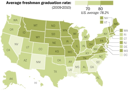 graduation-rates